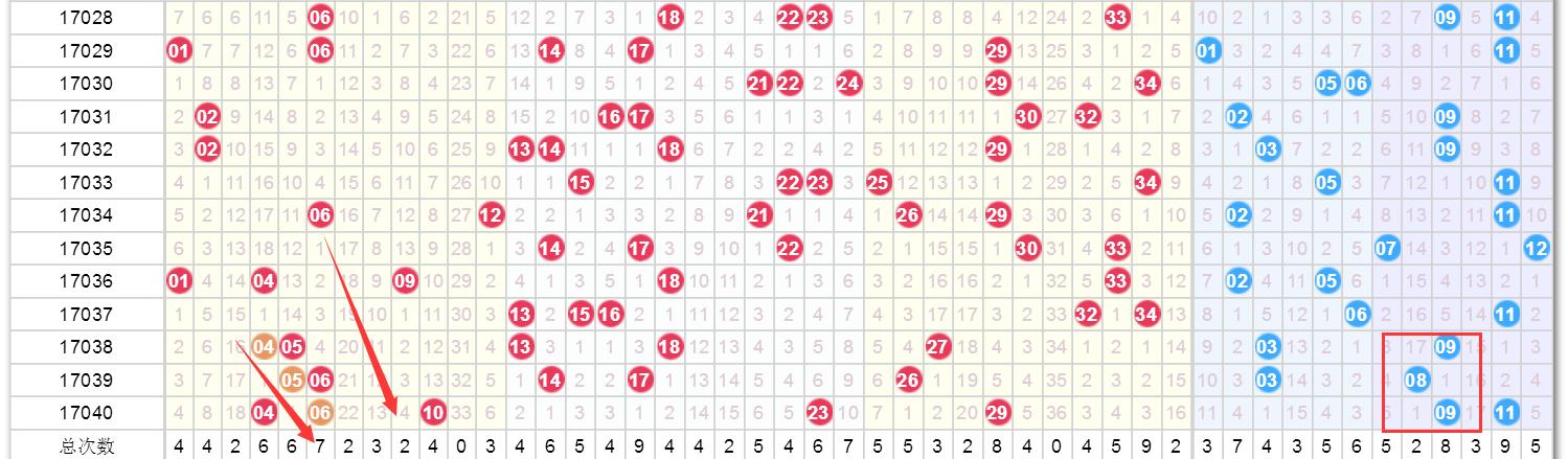 澳門今晚開獎結(jié)果2025年，深度分析與預(yù)測，澳門未來開獎趨勢深度分析與預(yù)測，2025年開獎結(jié)果展望