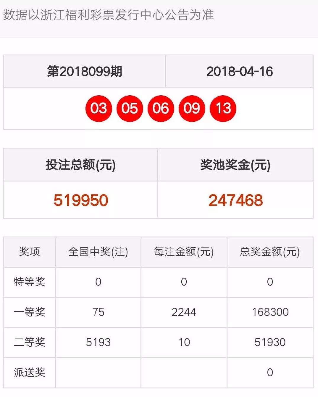 2025新澳門天天開獎(jiǎng)記錄查詢,靈活操作方案設(shè)計(jì)_17