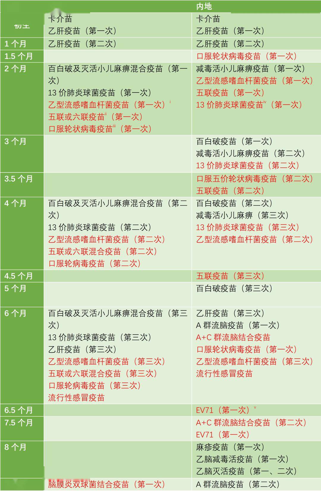 二四六香港資料期期中準l，香港期期中準資料預測