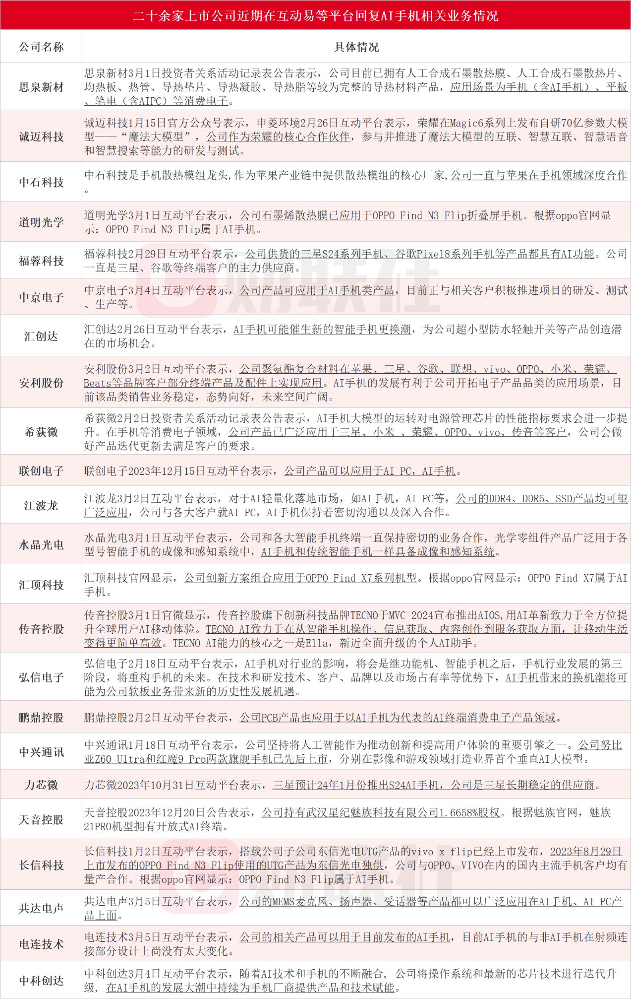 2025年正版資料免費(fèi)