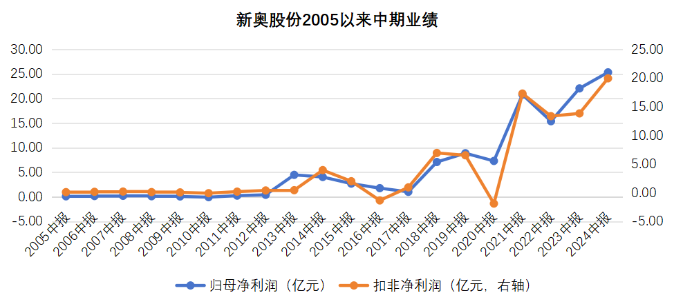 2025回顧