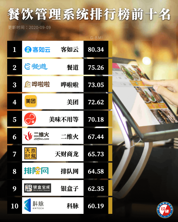 第22頁