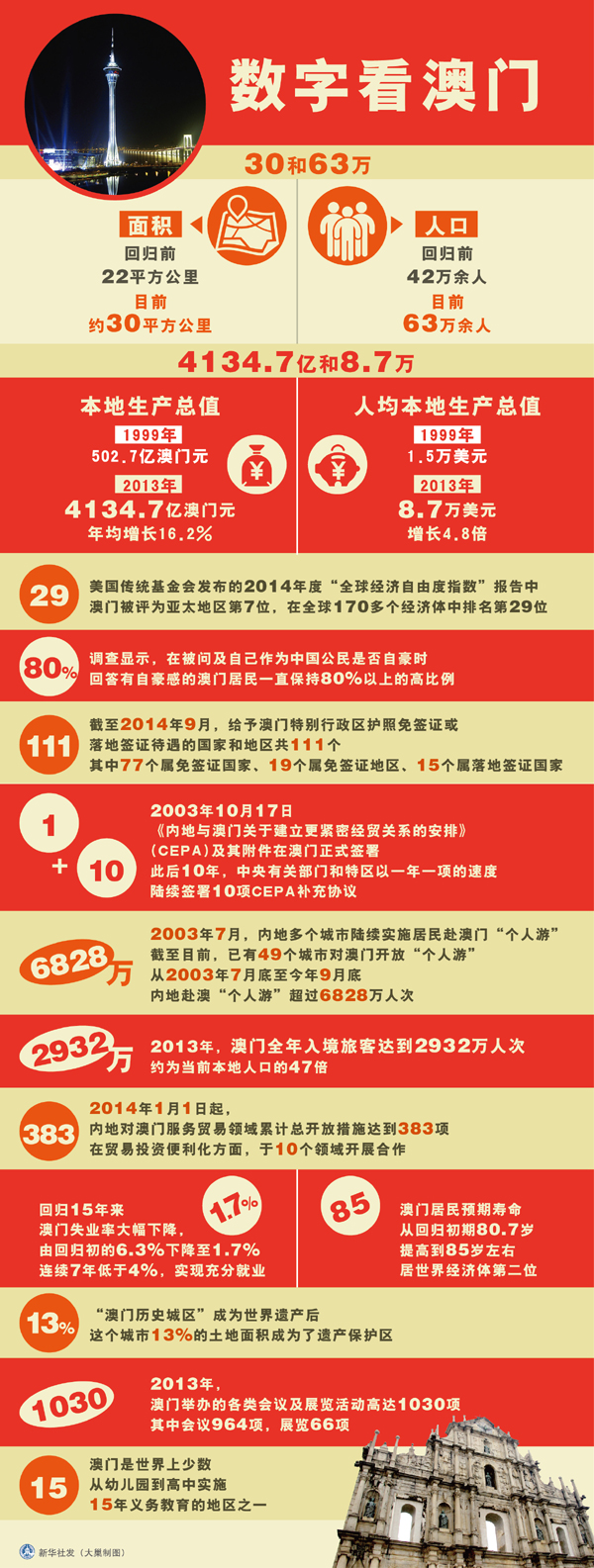 澳門掛牌正版掛圖2025年，澳門掛牌正版掛圖2025年展望