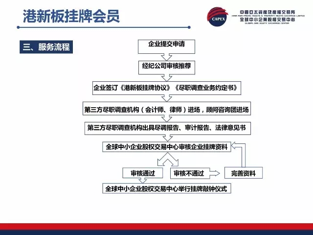 正版掛牌資料