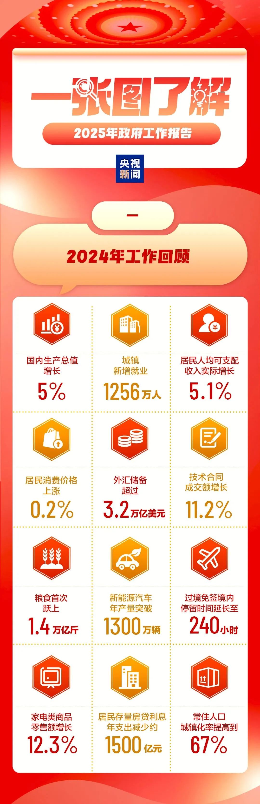 2025天天彩正版資料大全，一網(wǎng)打盡所有信息，2025天天彩正版資料大全，全面匯集所有信息