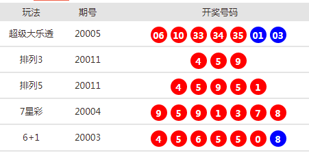 新澳天天開獎(jiǎng)資料大全最新54期，新澳天天開獎(jiǎng)資料大全第54期最新匯總