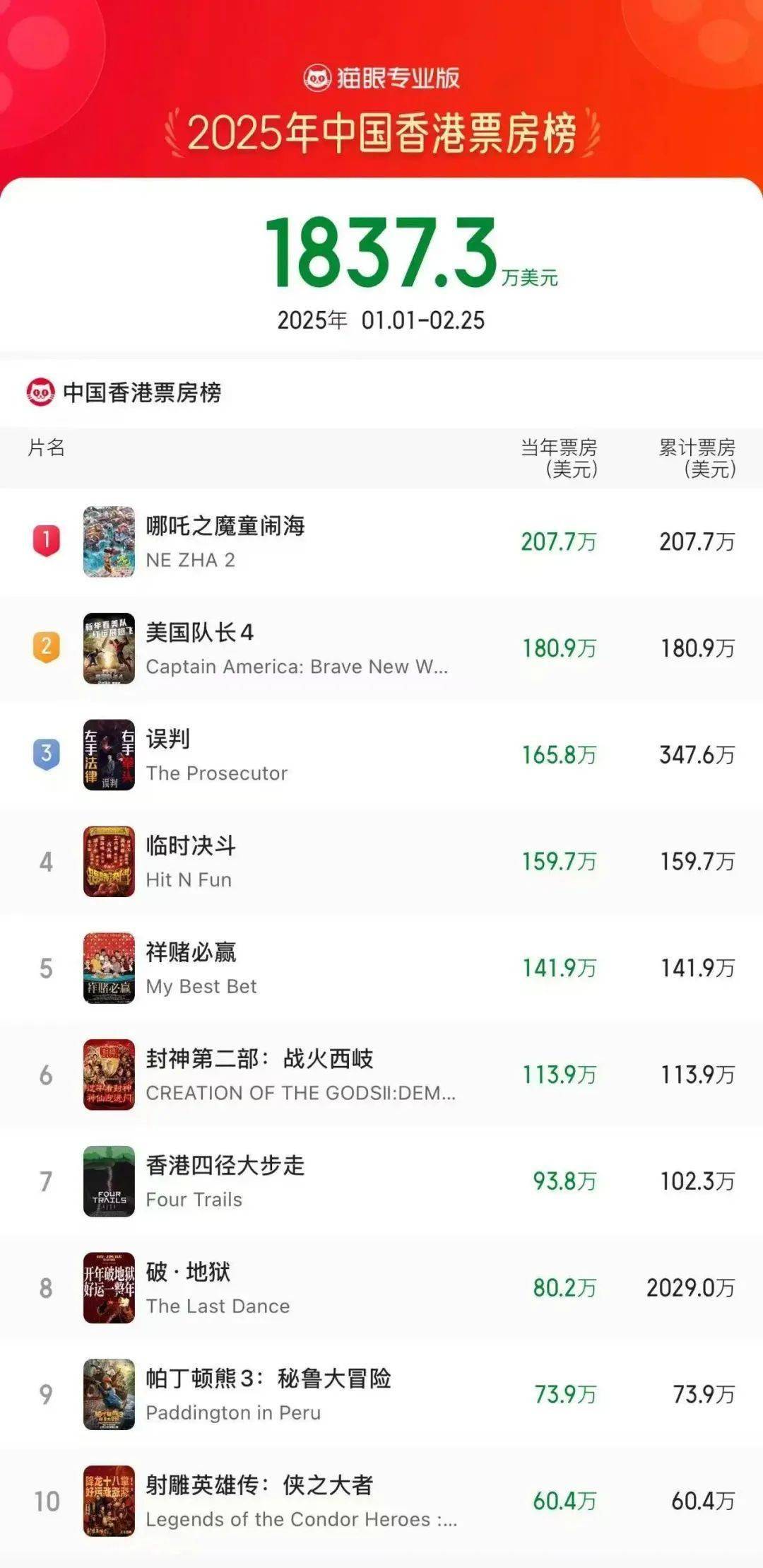 2025香港歷史開獎記錄，香港歷史開獎記錄回顧至2025年