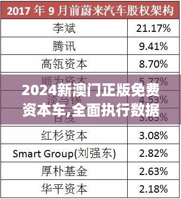 探索未來，2025新澳門正版免費(fèi)資本車的時(shí)代機(jī)遇與挑戰(zhàn)，2025新澳門正版免費(fèi)資本車，時(shí)代機(jī)遇與挑戰(zhàn)的探索