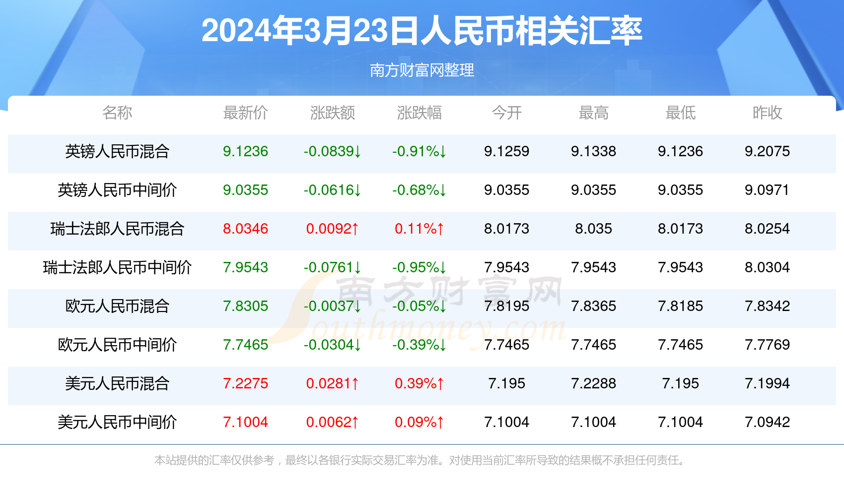 2025新澳門今晚開獎結果開獎號碼，澳門彩票開獎結果揭曉，最新開獎號碼預測（2025年）