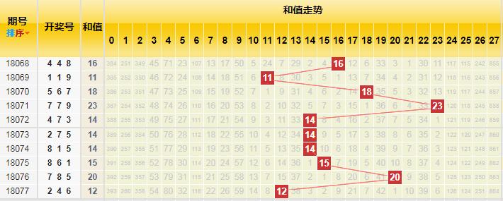 香港二四六開獎(jiǎng)免費(fèi)結(jié)果一，香港二四六開獎(jiǎng)結(jié)果免費(fèi)公布