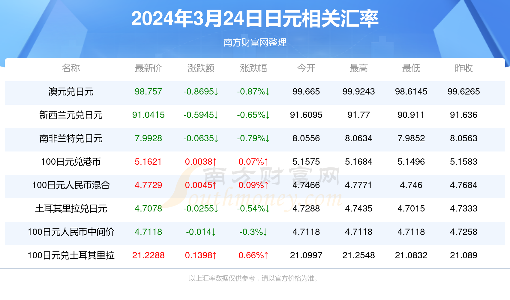 澳門天天開好彩
