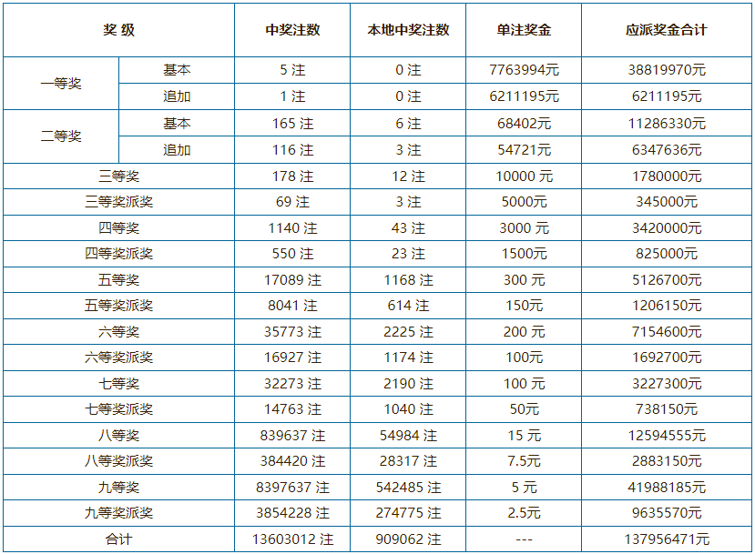 新澳門六開彩開獎結(jié)果近15期查詢表，澳門六開彩近15期開獎結(jié)果查詢表