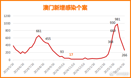 新澳門彩歷史開獎記錄走勢圖表，澳門彩歷史開獎記錄走勢圖表分析
