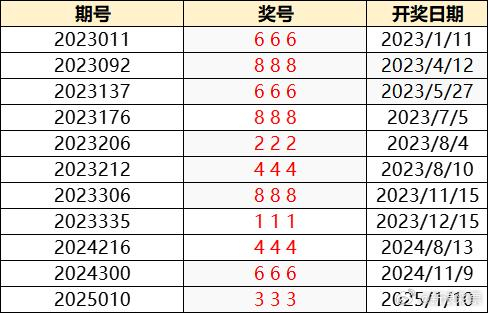 澳門六開獎結(jié)果2025開獎記錄今晚直播，澳門六開獎結(jié)果直播，今晚揭曉2025年開獎記錄！