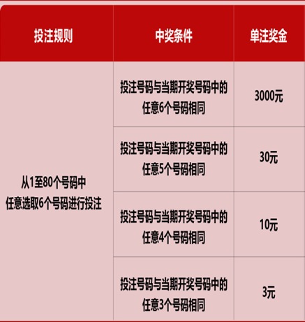 新澳六開(kāi)彩開(kāi)獎(jiǎng)號(hào)碼記錄，新澳六開(kāi)彩開(kāi)獎(jiǎng)號(hào)碼記錄大全