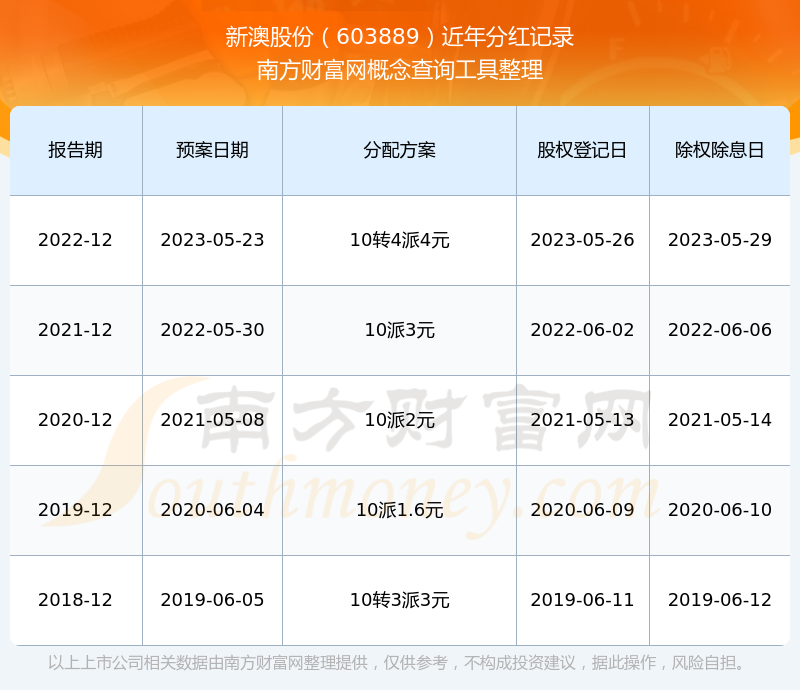 新澳2025資料，新澳2025年發(fā)展資料概覽