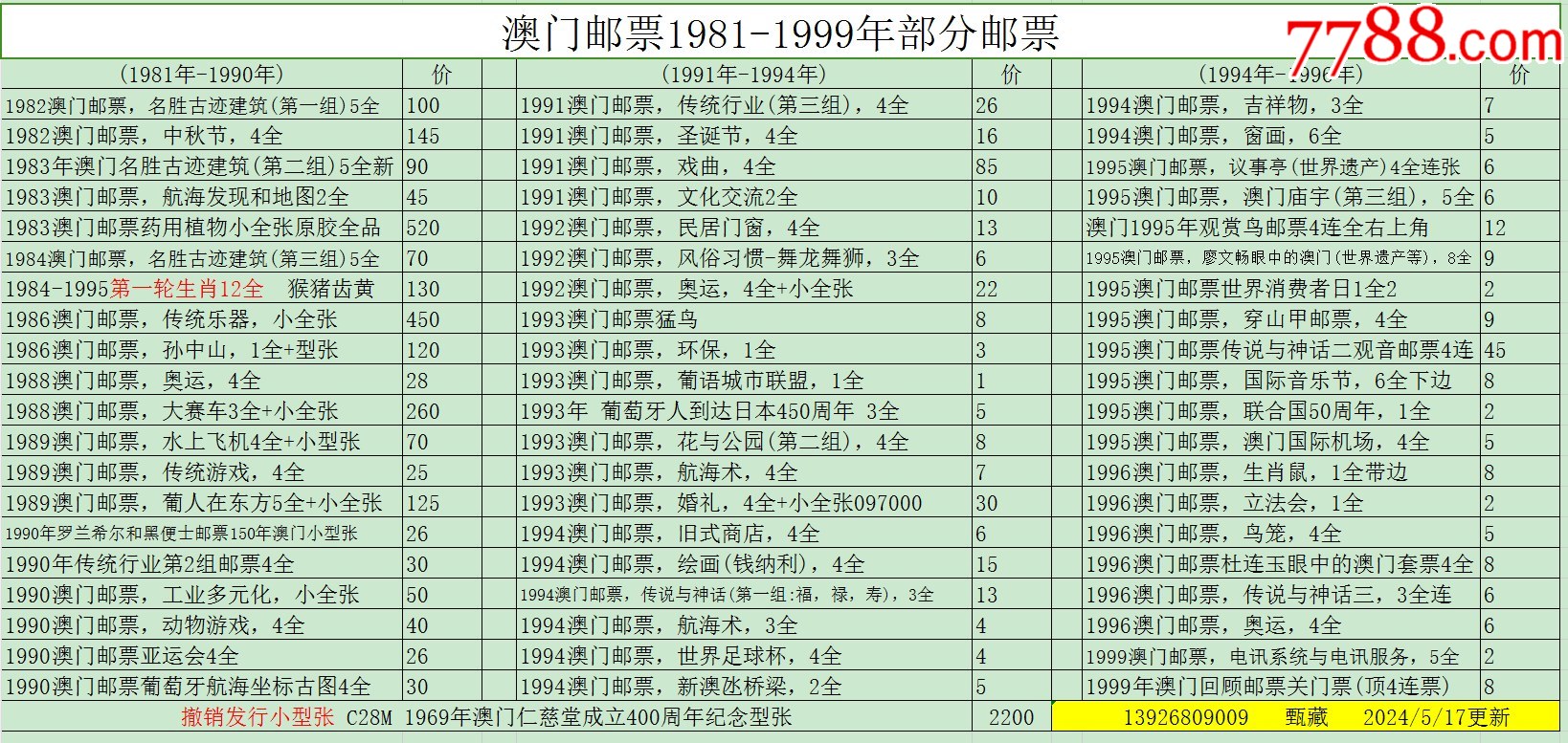 新澳門彩歷史開獎(jiǎng)記錄走勢(shì)圖表，澳門彩歷史開獎(jiǎng)記錄走勢(shì)圖表分析