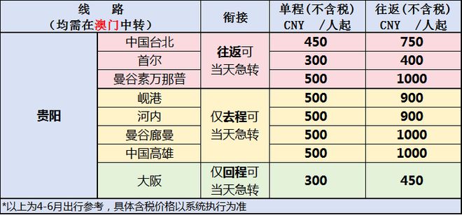 2025澳門歷史記錄查詢澳門彩歲號綜合走勢，澳門彩歲號綜合走勢及歷史記錄查詢 2025版
