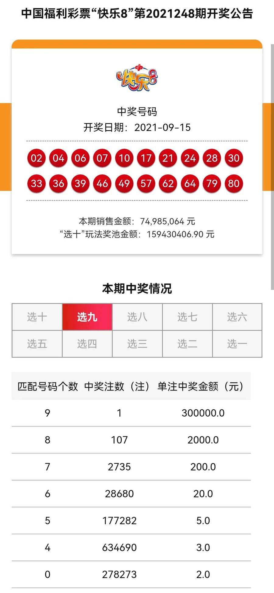 四肖八碼中大獎(jiǎng)多少錢