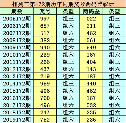 香港二四六開獎結(jié)果大全圖片查詢，香港二四六開獎結(jié)果圖片查詢大全