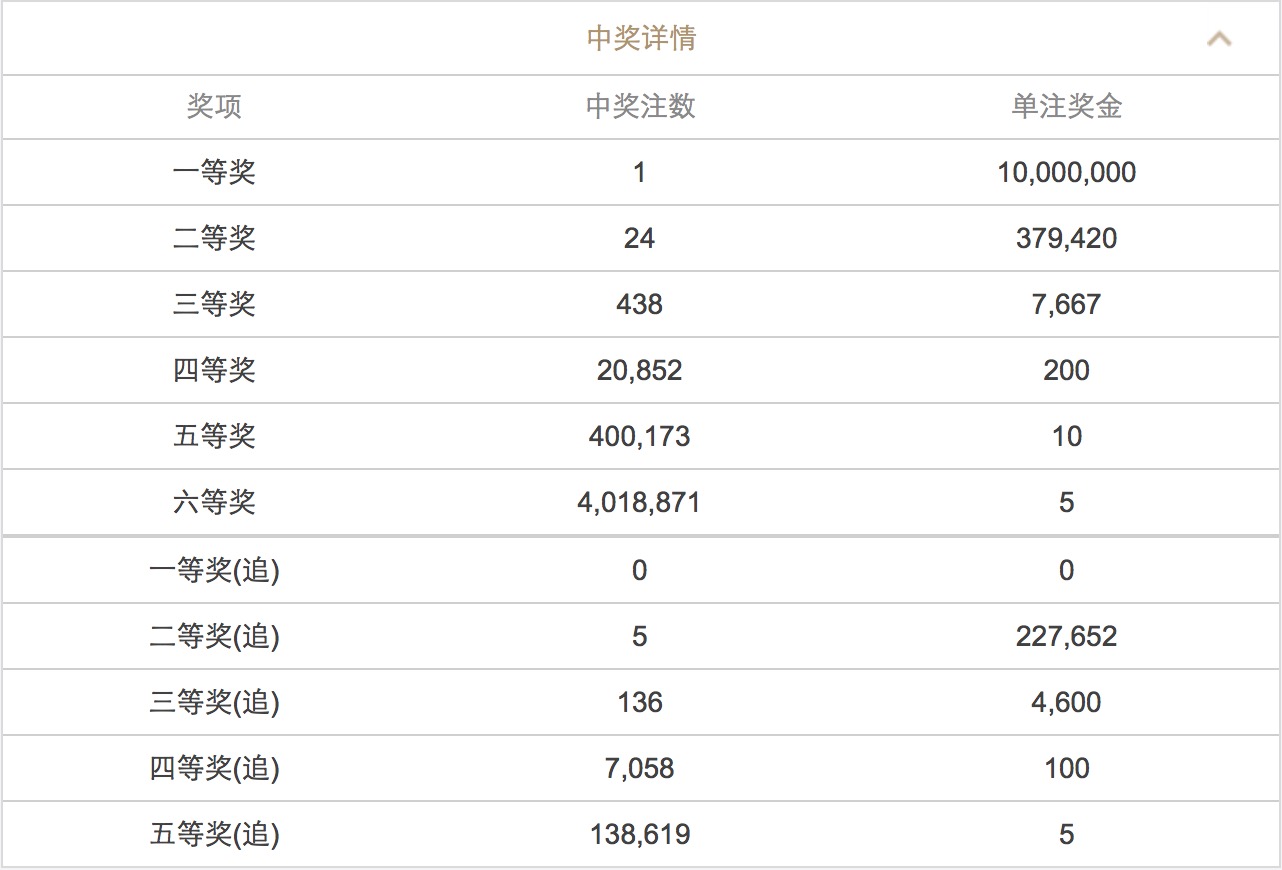 新澳門六開彩開獎結果近15期查詢表詳解，澳門六開彩近15期開獎結果查詢詳解表