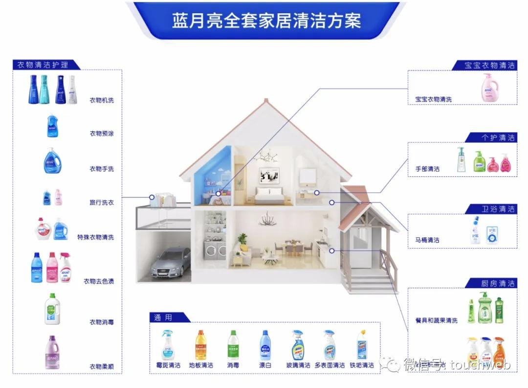 藍(lán)月亮官方正宗資料，藍(lán)月亮官方權(quán)威資料大全