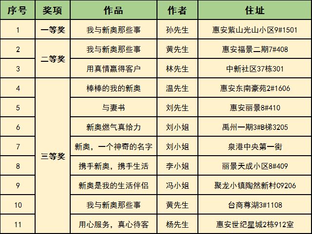 2025年新奧開(kāi)獎(jiǎng)結(jié)果，2025年新奧開(kāi)獎(jiǎng)結(jié)果揭曉