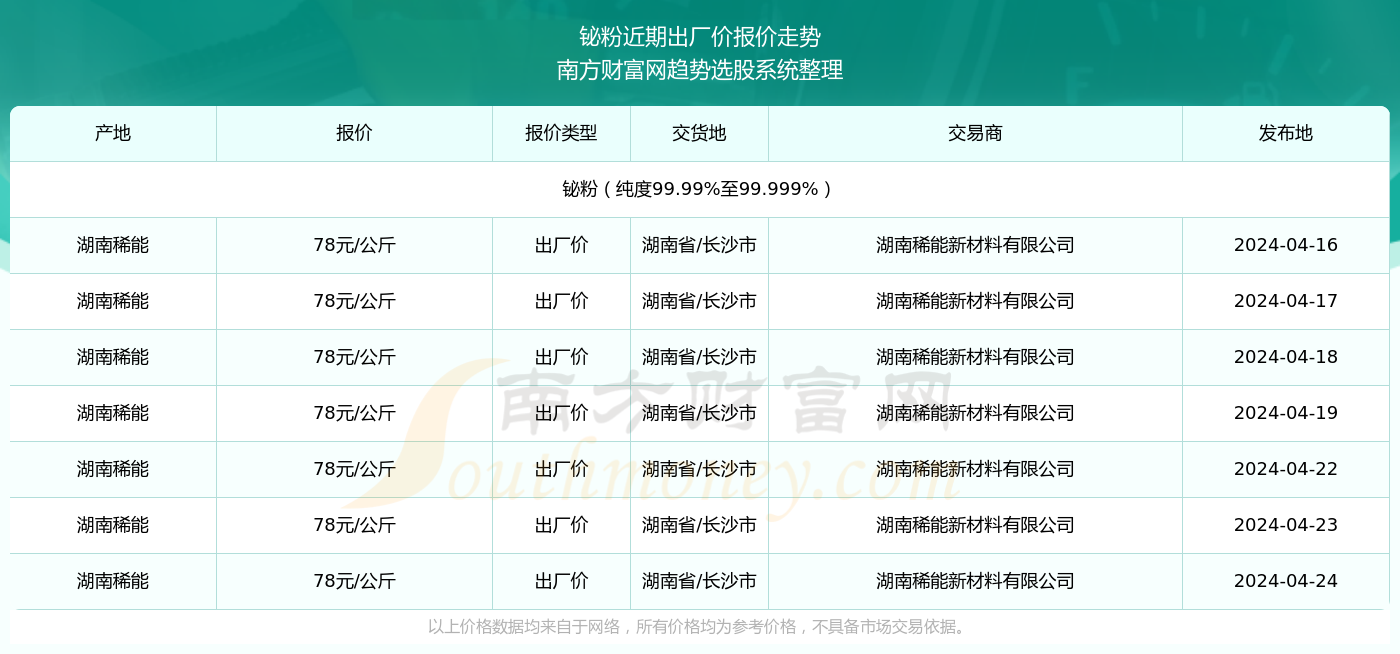 香港歷史開獎(jiǎng)記錄查詢
