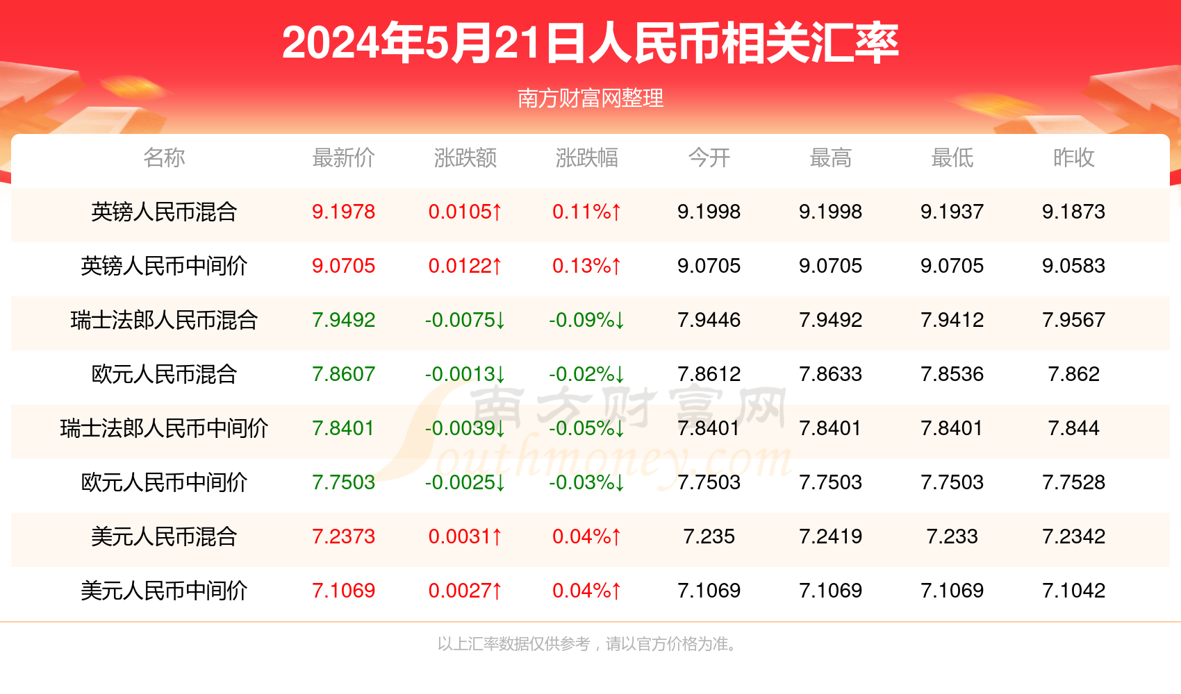 2025年新澳門(mén)天天開(kāi)獎(jiǎng)結(jié)果，澳門(mén)彩票開(kāi)獎(jiǎng)結(jié)果預(yù)測(cè)（至2025年）