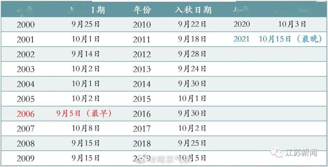 新澳門開獎記錄新紀(jì)錄，澳門最新開獎記錄刷新紀(jì)錄