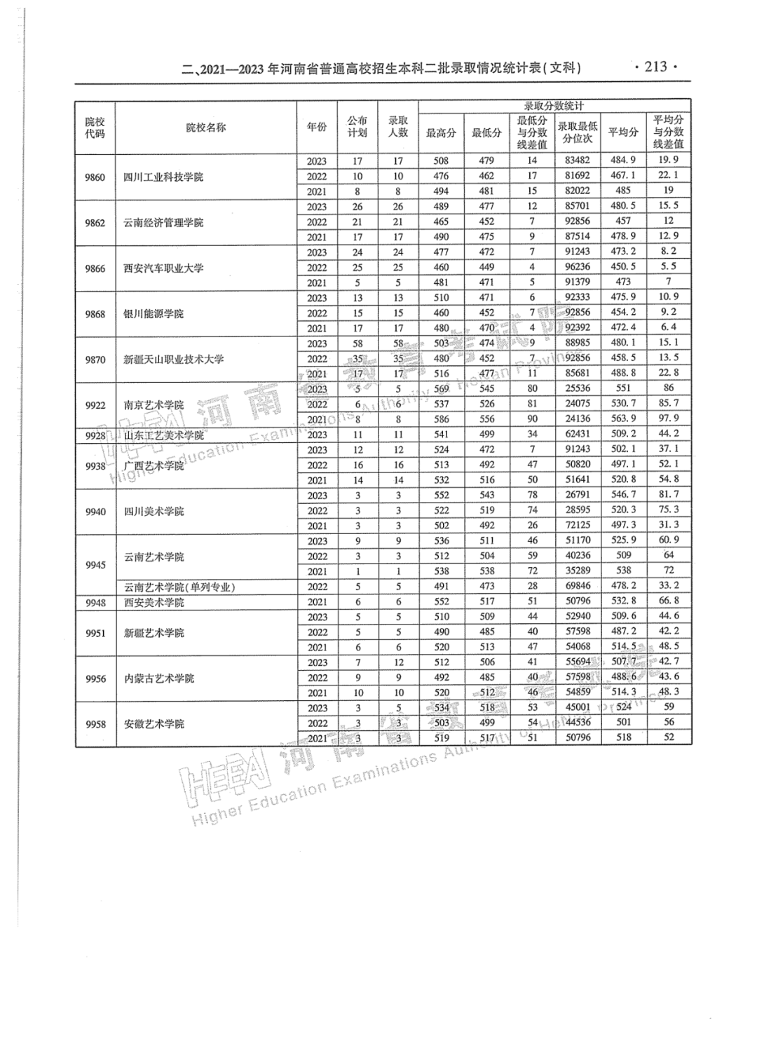 香港歷史開獎記錄查詢表，香港歷史開獎記錄查詢表概覽