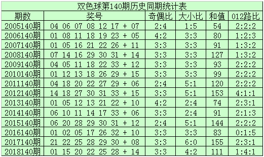 6+1單挑一注最厲害三個(gè)數(shù)，揭秘，最強(qiáng)單挑組合！揭秘最厲害的三個(gè)數(shù)字組合投注秘籍