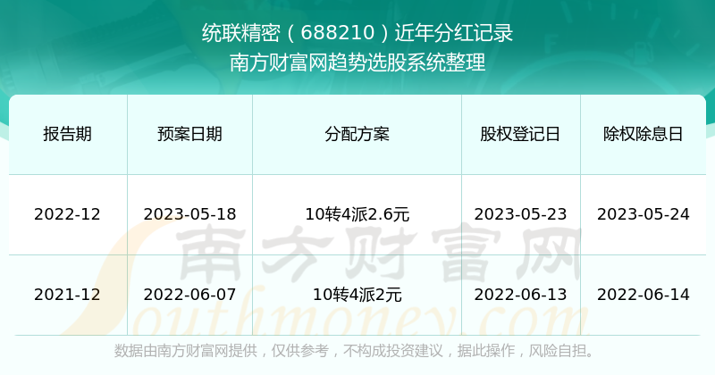2025澳門歷史記錄查詢