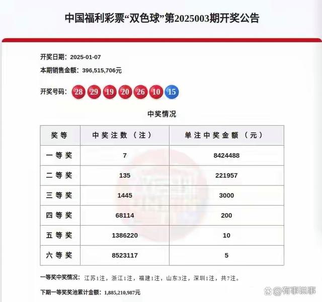 2025新奧開獎(jiǎng)記錄39期，2025新奧開獎(jiǎng)記錄第39期結(jié)果公布