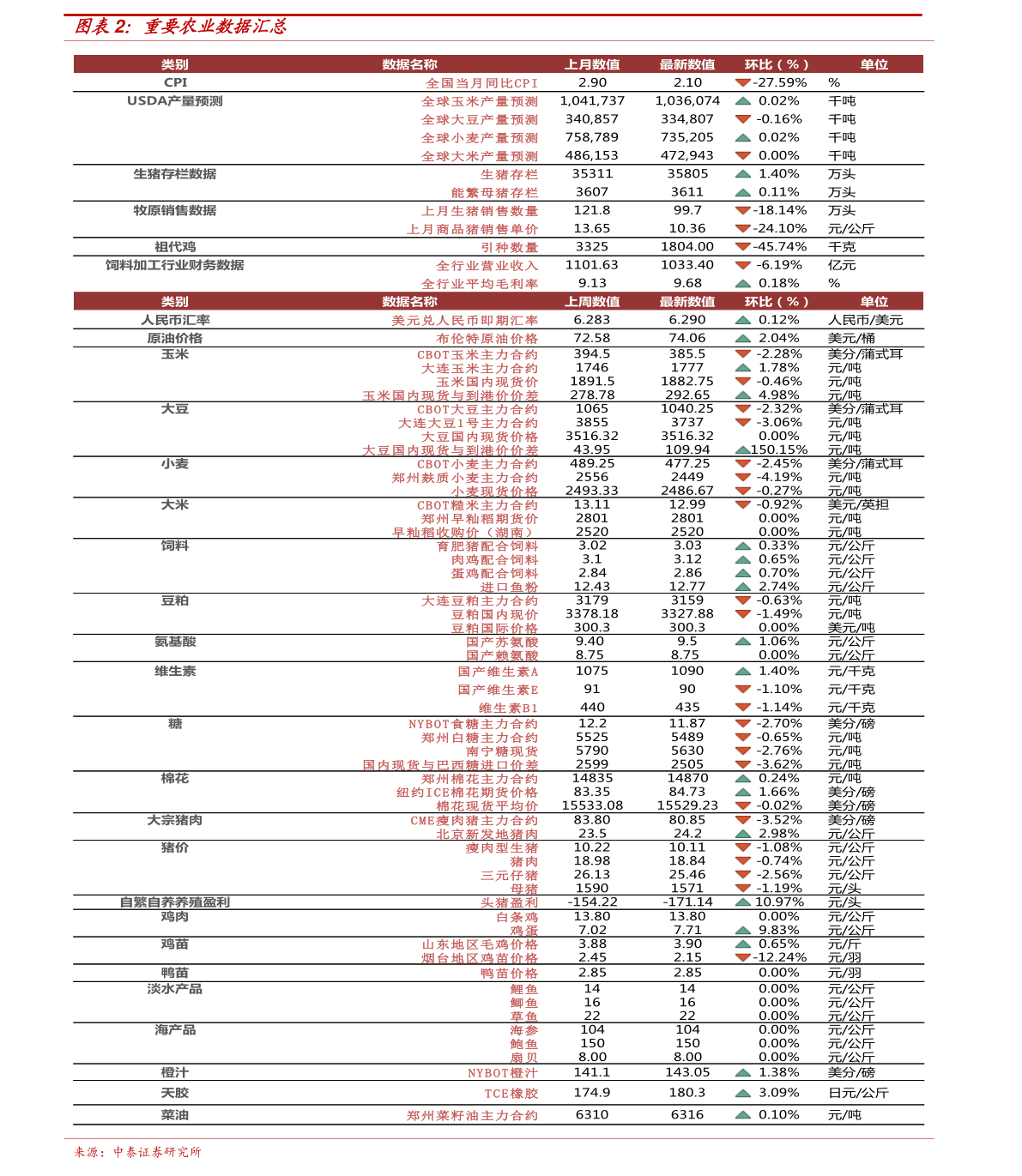 2025年澳彩免費(fèi)公開資料查詢表最新，2025年澳彩最新免費(fèi)公開資料查詢表