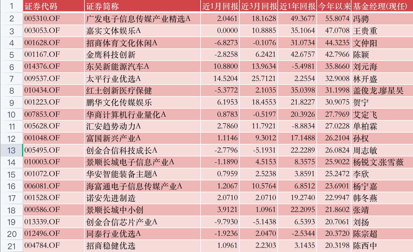 澳門 第161頁