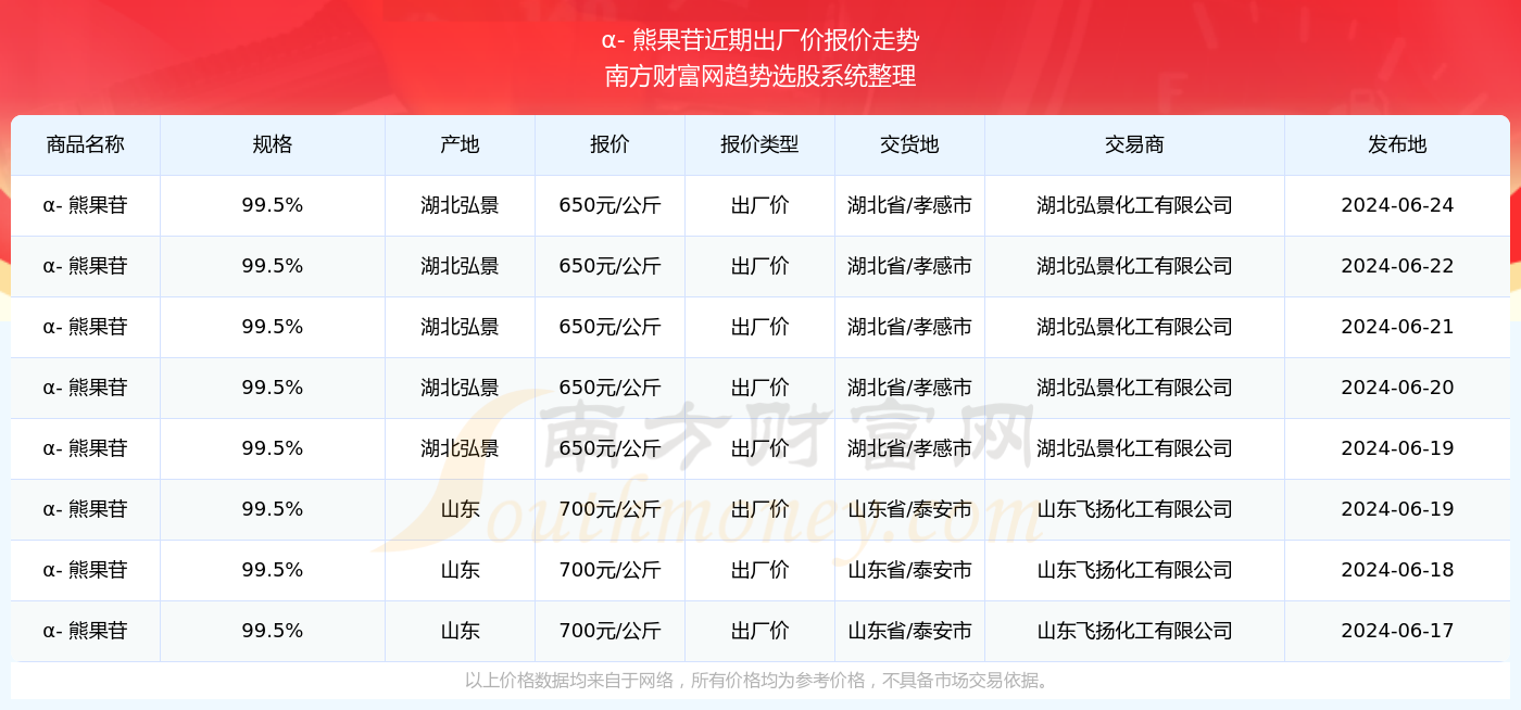 2O24年澳門開獎記錄，澳門開獎記錄 2024年回顧