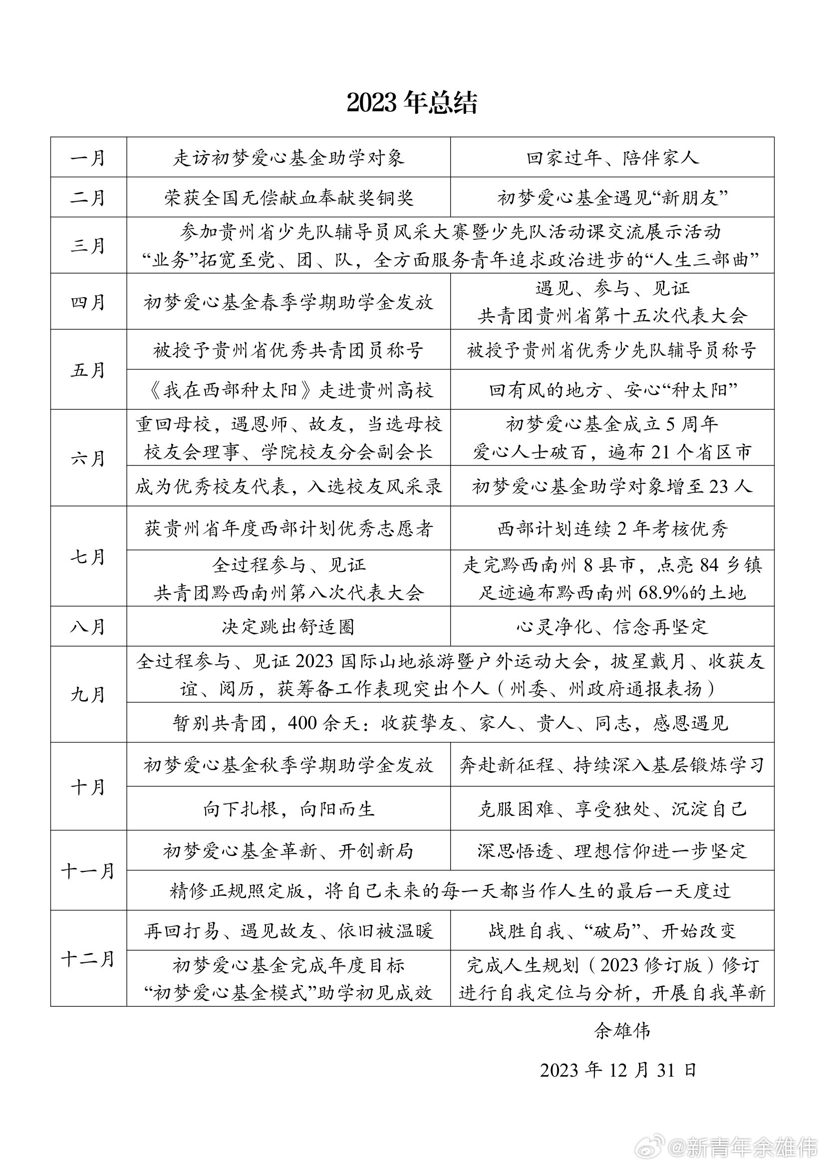 2023年全年資料免費(fèi)大全，2023全年資料免費(fèi)大全大放送