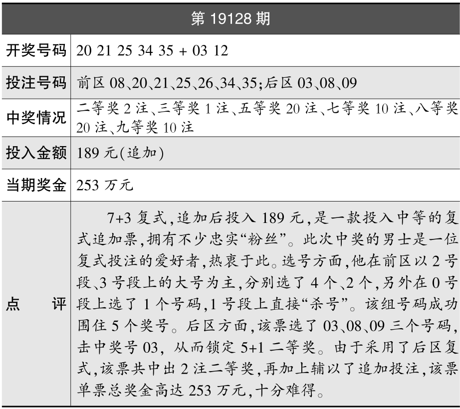 新奧全部開(kāi)獎(jiǎng)記錄查詢一般復(fù)式二中二，新奧開(kāi)獎(jiǎng)記錄查詢，復(fù)式二中二全記錄概覽