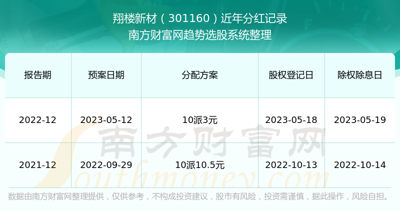 2025新澳門歷史開獎(jiǎng)查詢，澳門歷史開獎(jiǎng)數(shù)據(jù)查詢系統(tǒng)（至2025年）