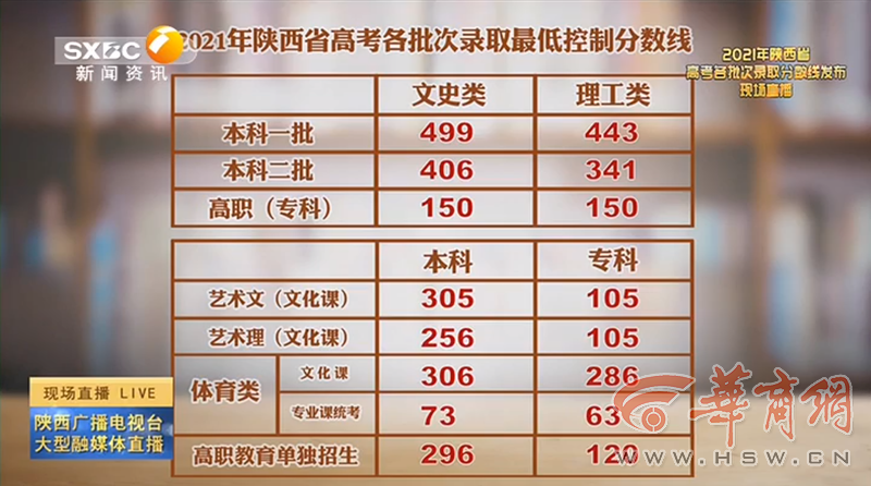 揭秘2025年香港今晚開(kāi)獎(jiǎng)結(jié)果查詢表，香港今晚開(kāi)獎(jiǎng)結(jié)果查詢表揭秘，預(yù)測(cè)未來(lái)走向與結(jié)果分析