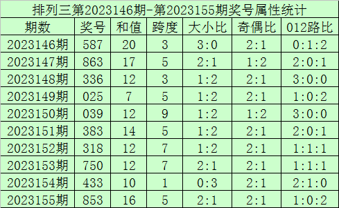 香港馬會今晚開獎結果，香港馬會今晚開獎結果揭曉