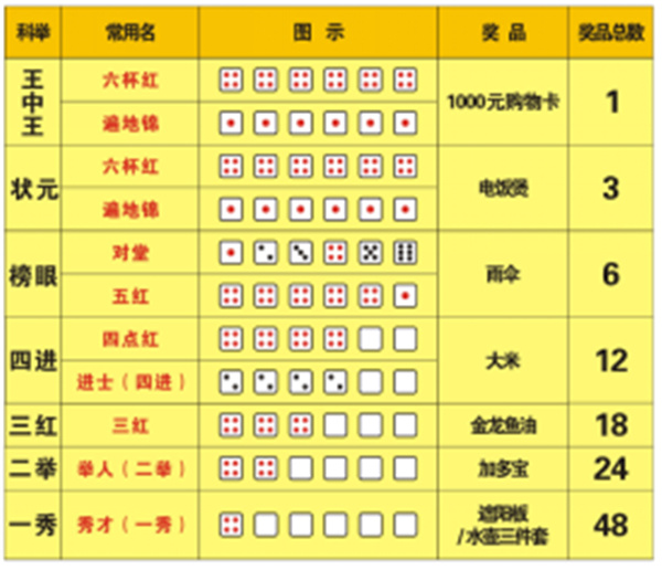 王中王王中王免費資料大全一，王中王免費資料大全一網(wǎng)打盡