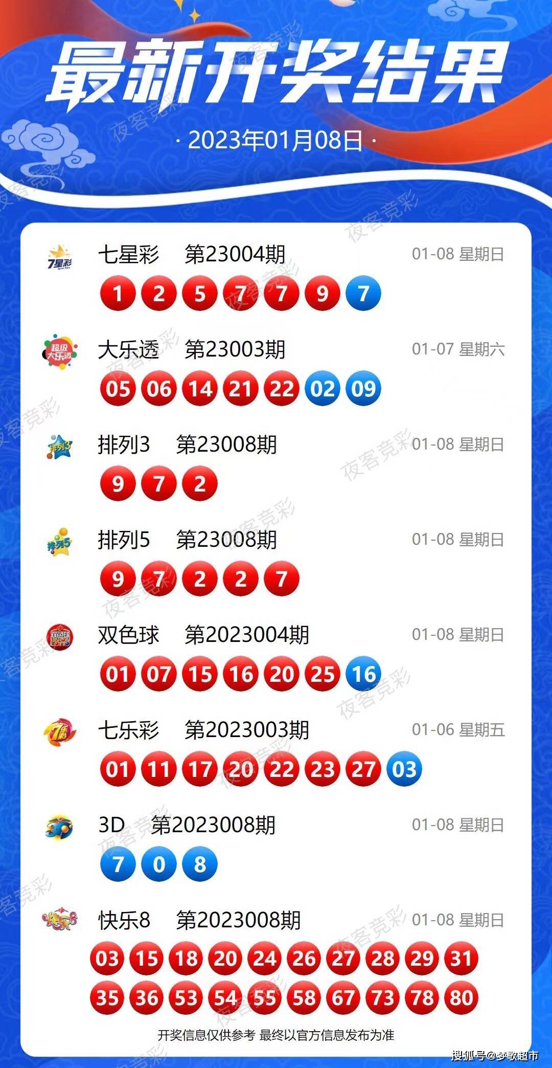 2025新奧天天開彩，新奧天天開彩，未來展望與機遇