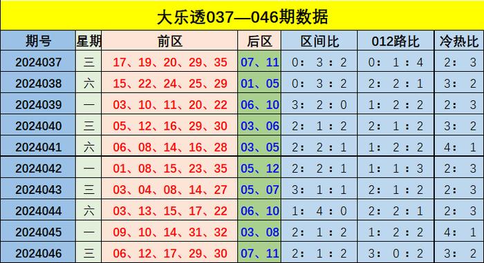 新澳門彩出號綜合走勢解析，澳門彩票最新走勢分析與預(yù)測