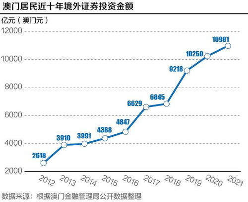 老澳門走勢，澳門走勢分析