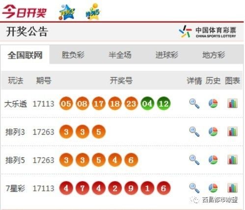 新澳門彩開獎結(jié)果今天晚上，澳門今晚最新開獎結(jié)果揭曉