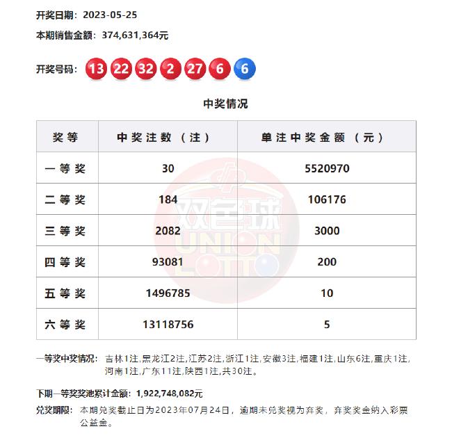 揭秘澳門彩票開獎(jiǎng)結(jié)果，2025年開獎(jiǎng)實(shí)錄，澳門彩票開獎(jiǎng)實(shí)錄大揭秘，2025年開獎(jiǎng)結(jié)果揭曉