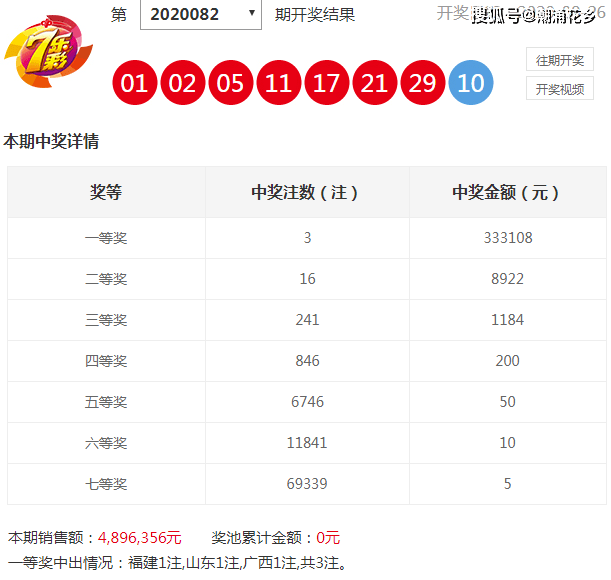 新澳門彩生肖開獎走勢，澳門彩生肖開獎走勢分析