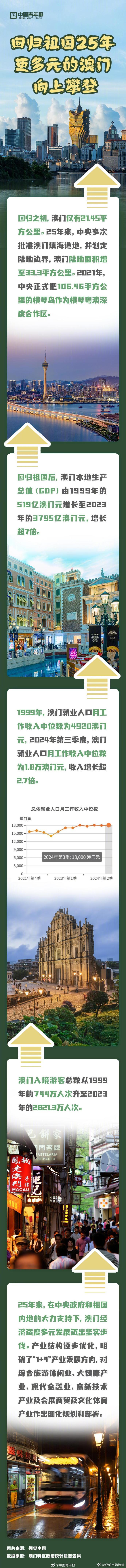 2025年新澳門開采結(jié)果展望，澳門未來展望，新開采結(jié)果展望至2025年